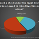 Illustration for article titled Should People Without Licenses Be Allowed To Drive Autonomous Cars?